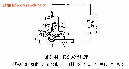 什么是TIG點焊，有何特點