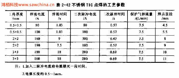 什么是TIG點焊，有何特點